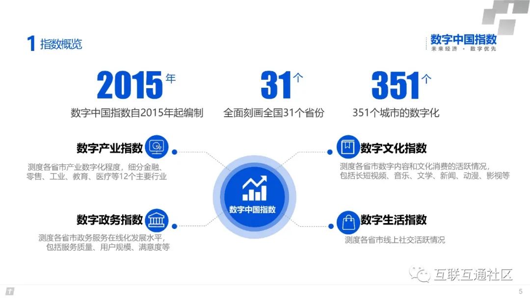 2020数字中国研究报告 附下载地址_编程语言_02