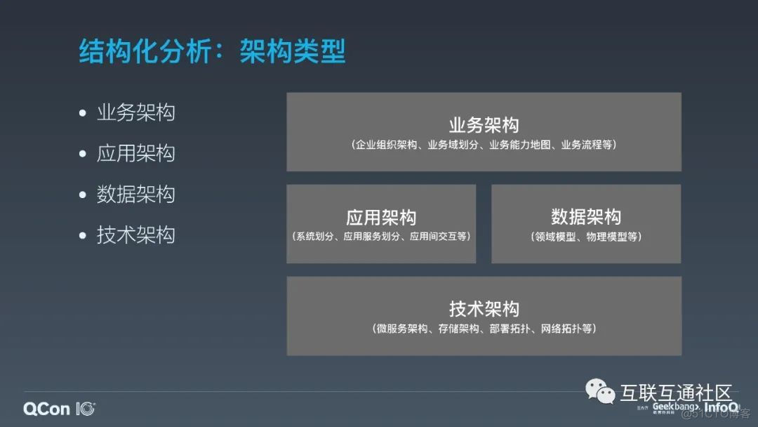 企业级SaaS业务中台化探索与实践 附下载_html_14