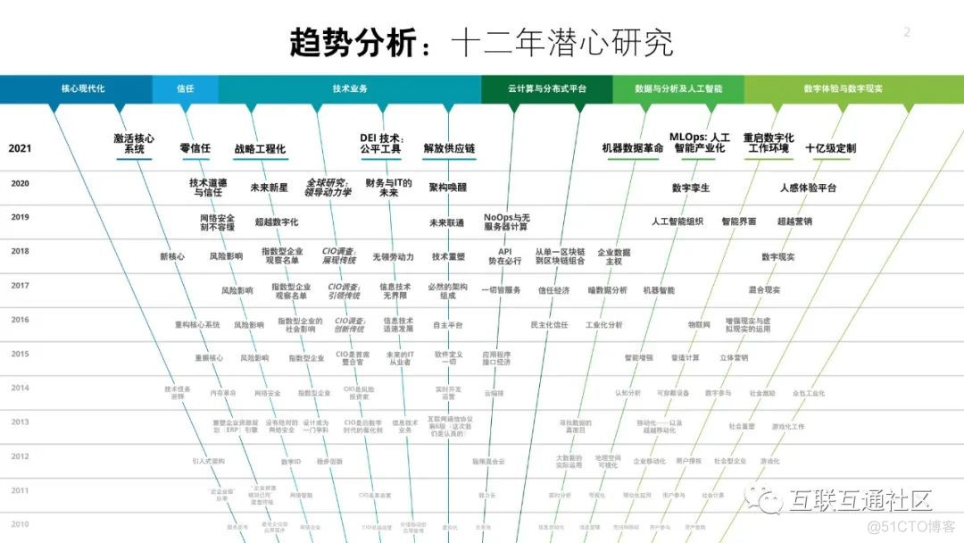 2021德勤技术趋势 附下载_大数据_02