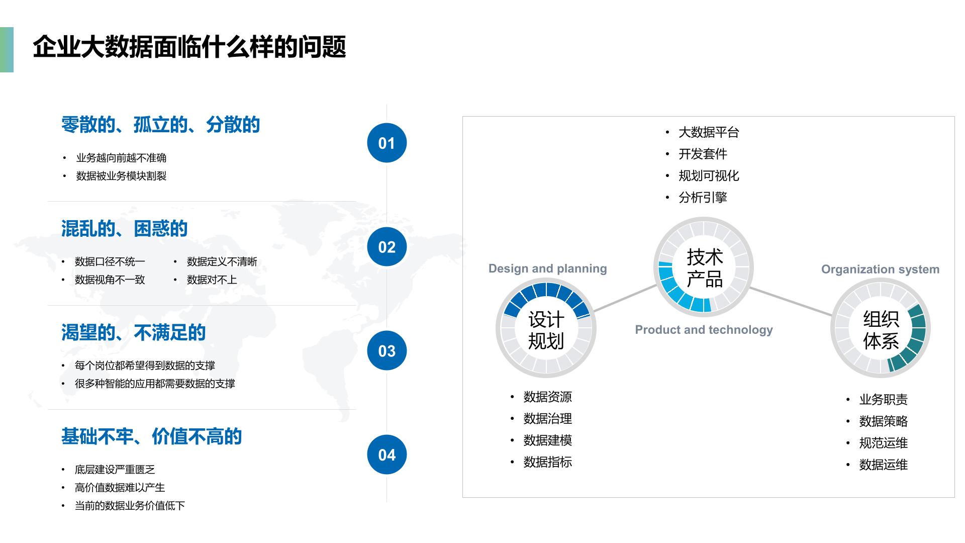 企业数据中台整体介绍_企业数据中台_04