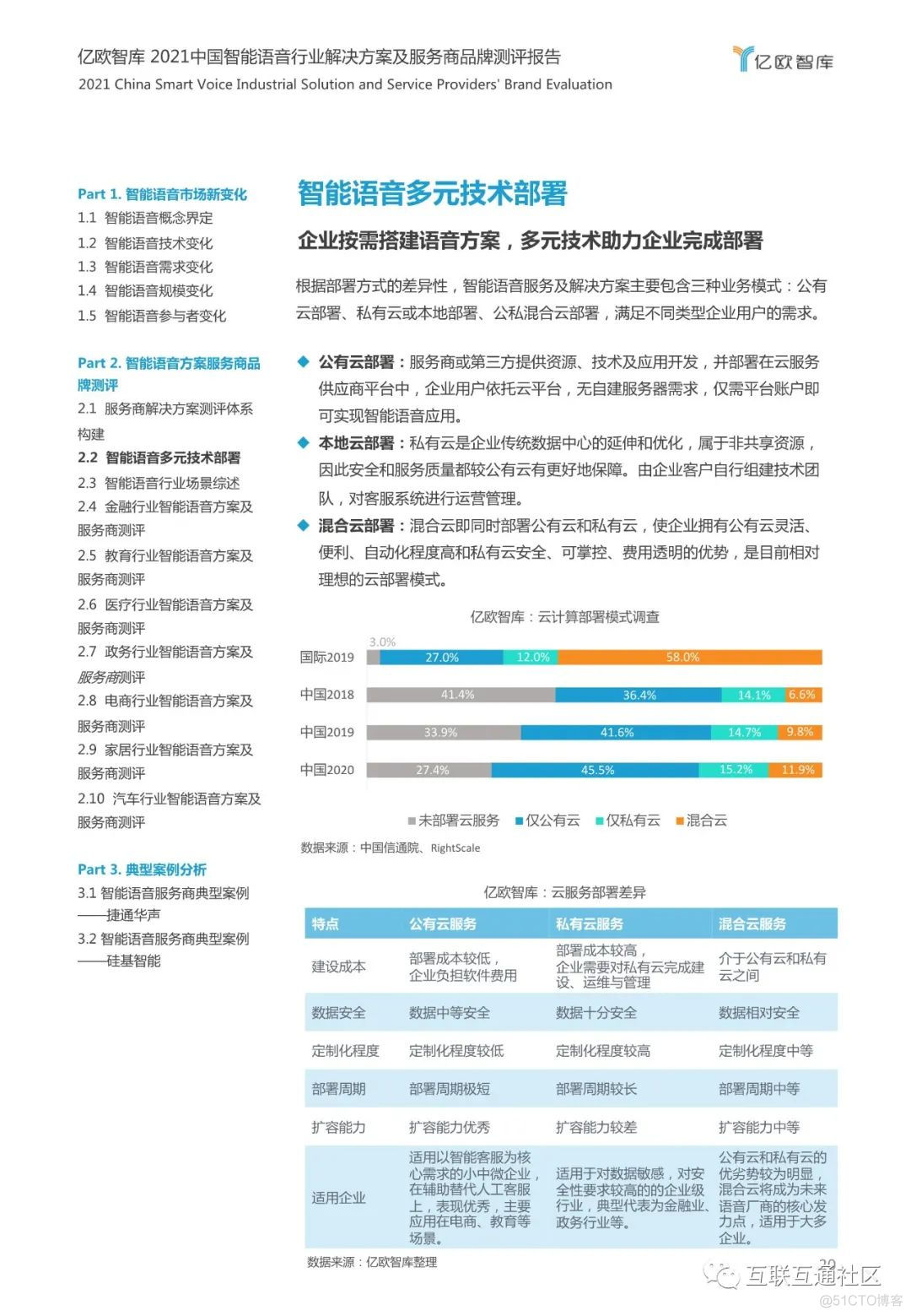 2021中国智能语音行业解决方案 附下载_物联网_20