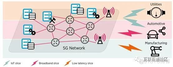 5G时代下的创新技术和应用场景_物联网_14