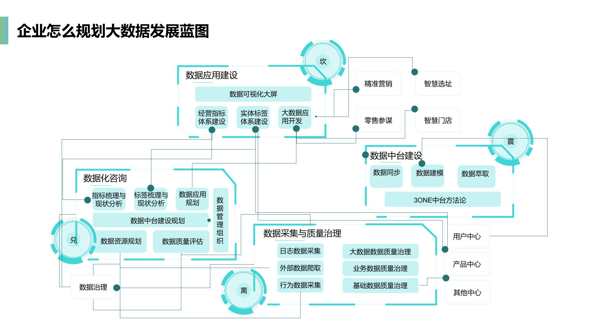 企业数据中台整体介绍_企业数据中台_11