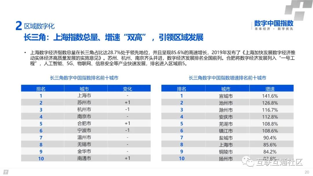 2020数字中国研究报告 附下载地址_数据分析_21