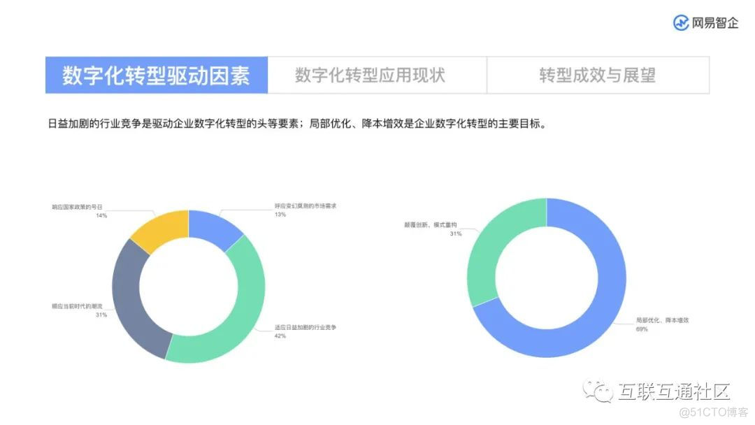 企业数字化升级之路 附下载地址_python_15