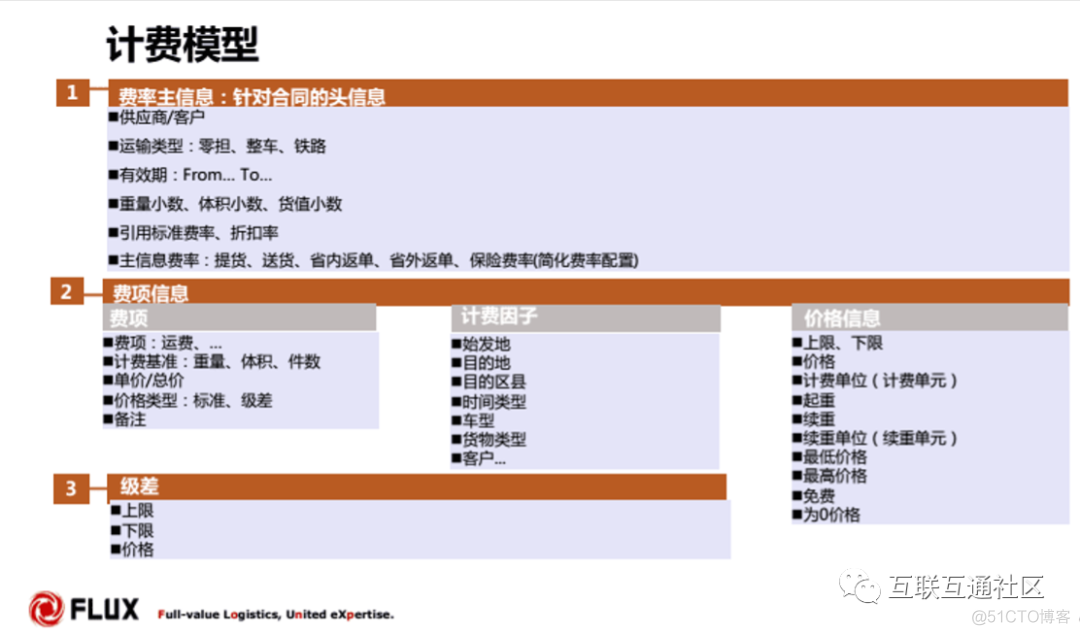 FLUX-TMS-物流整体解决方案 附下载地址_物流运输管理_21