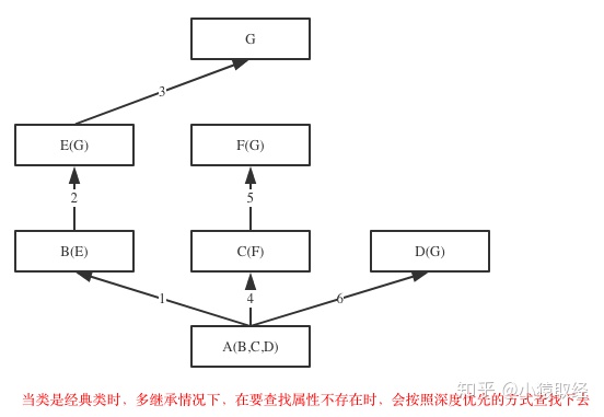 25、继承与派生_父类_05