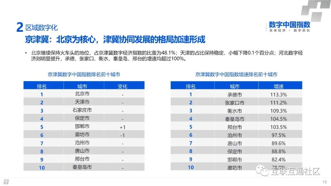 2020数字中国研究报告 附下载地址_编程语言_19