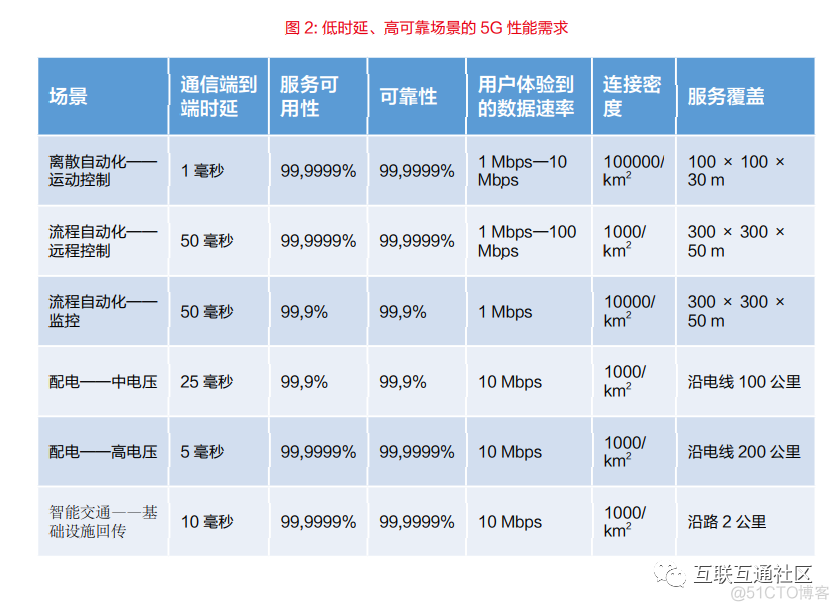 行业数字化转型共性要求_大数据_02