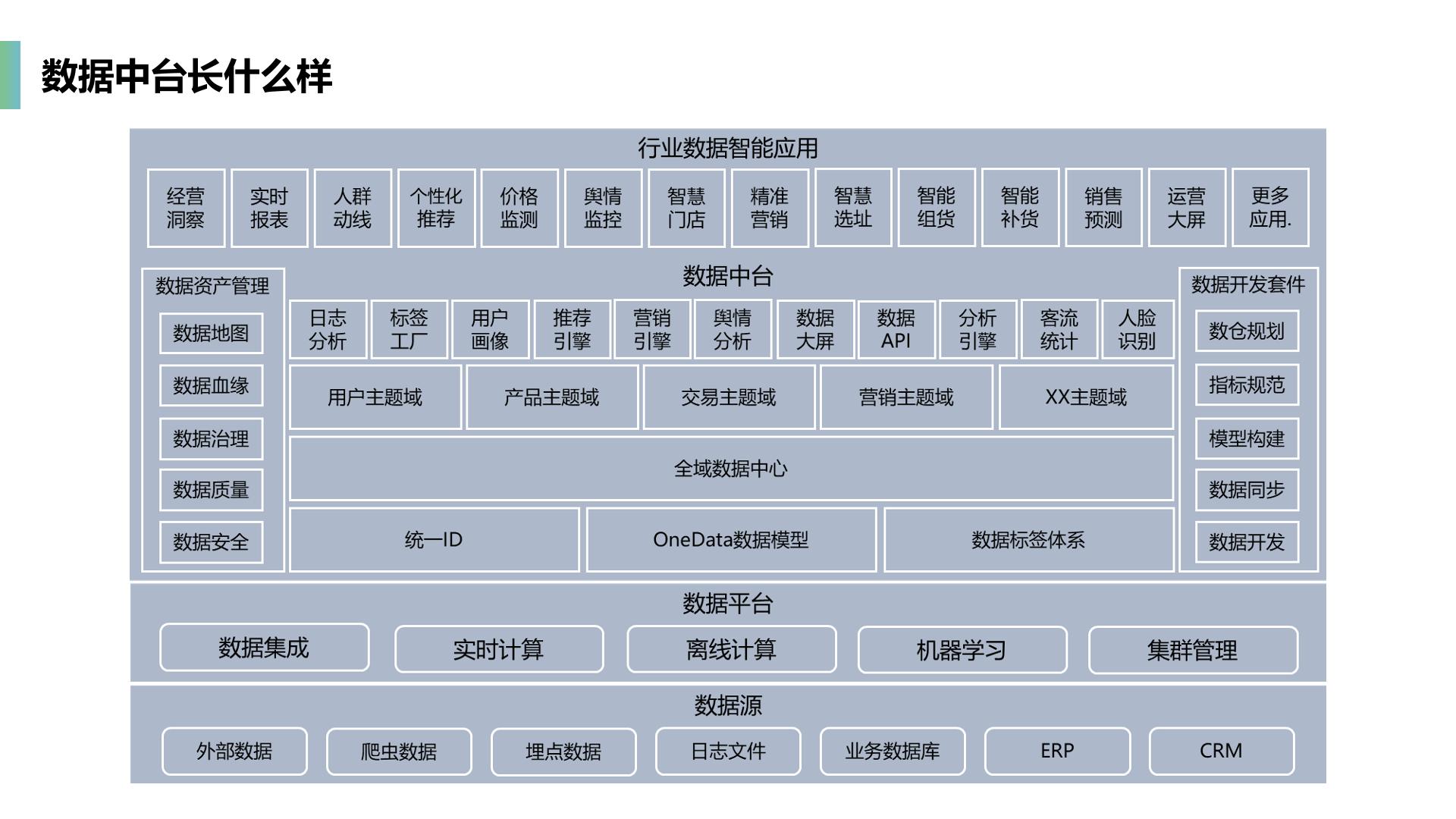 企业数据中台整体介绍_企业数据中台_09