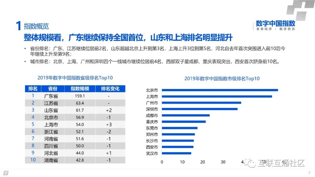 2020数字中国研究报告 附下载地址_大数据_10