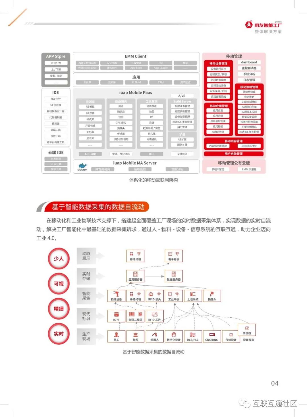 智能工厂整体解决方案 附下载地址_智能_07