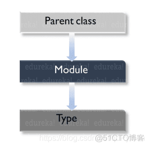 如何创建你的第一个Python元类？_python_04