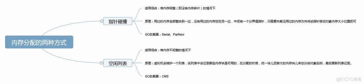 Java内存区域讲的最清楚的一篇文章_java_04