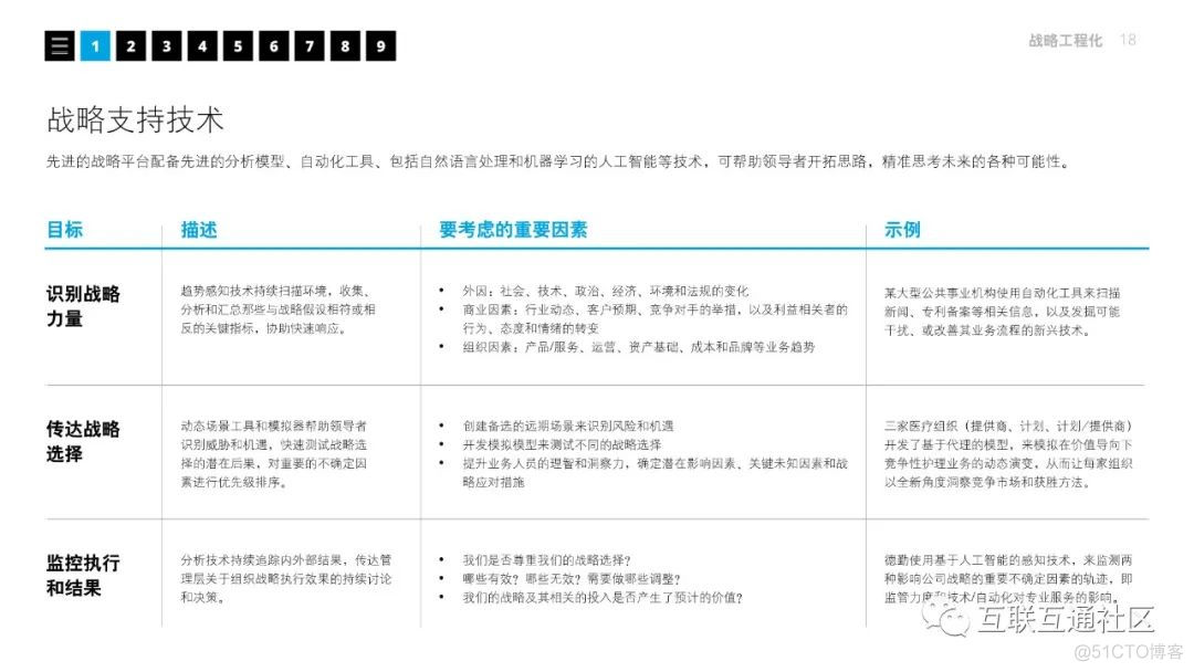 2021德勤技术趋势 附下载_编程语言_18