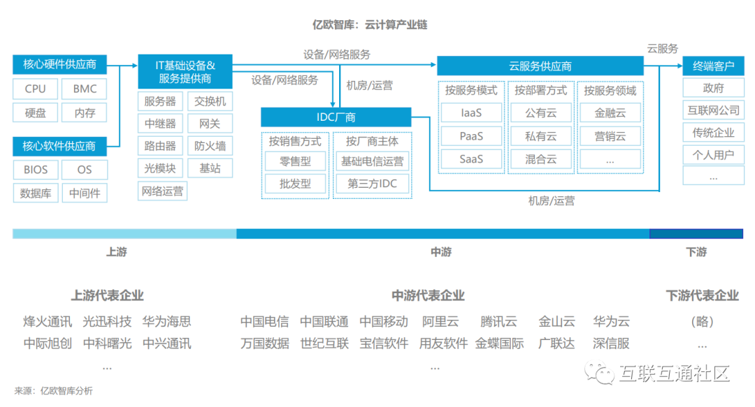 数字技术助力传统企业数字化转型_机器学习_04