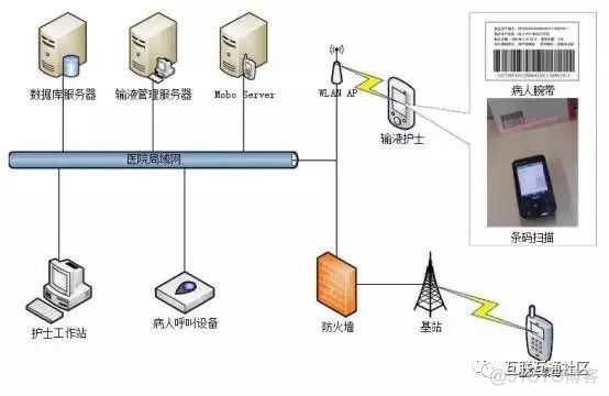 智慧医疗整体解决方案（图文）_java_08