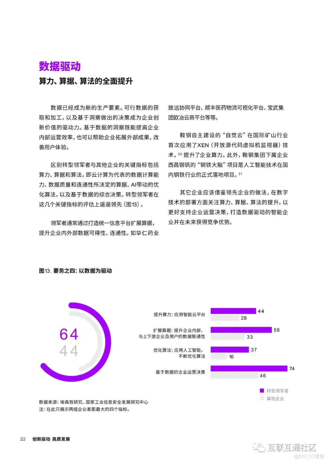 埃森哲中国企业数字转型指数 附下载_python_21