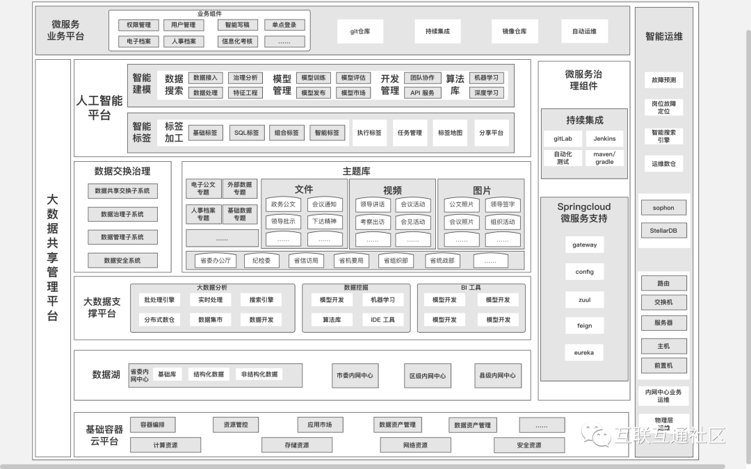 数据中台各种架构图大全_人工智能_07