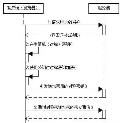 软件测试实用技巧_自动化测试_06