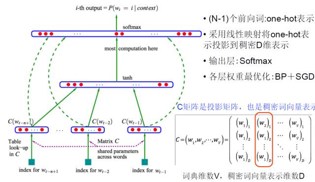 【深度学习】⑤--自然语言处理的相关应用_自然语言_18