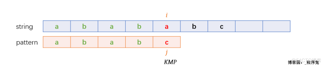 字符串匹配算法---KMP_算法_03