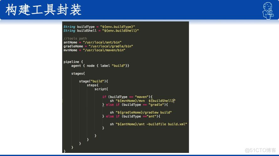 PPT: Jenkins与项目构建部署工具集成_学习_12