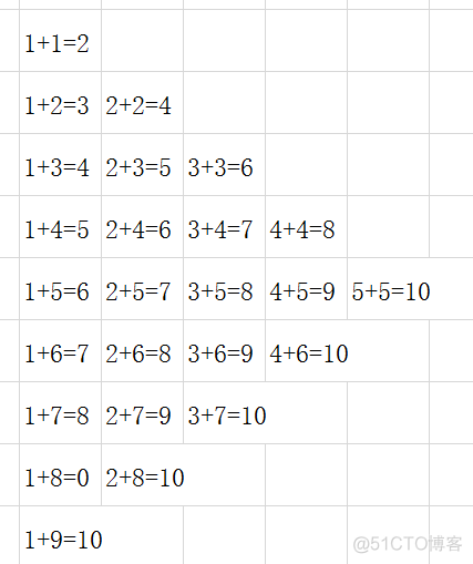 回炉深造系列：重新组装加法口诀表_学习_05