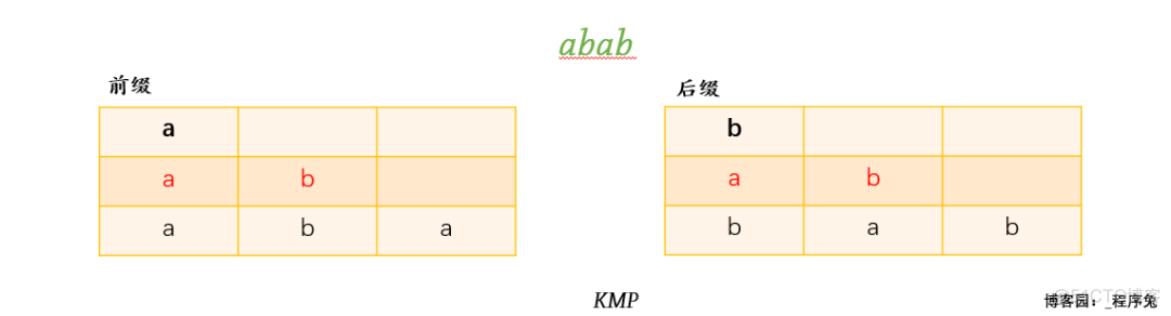 字符串匹配算法---KMP_算法_08