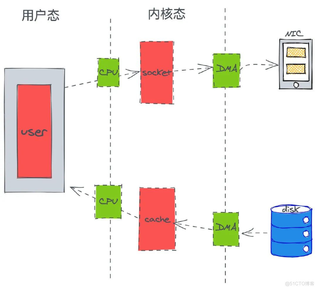 一篇必读的Kafka文章_一篇必读的Kafka文章_12