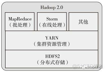 Spark设计理念和基本架构_Spark_02