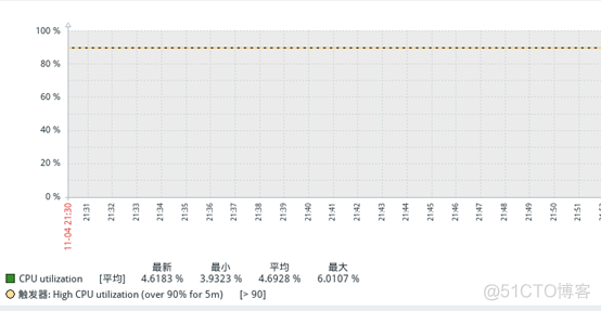 ZABBIX4.4安装部署及服务器监控_mysql_24