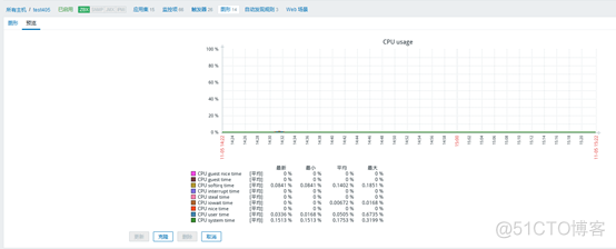 ZABBIX4.4安装部署及服务器监控_mysql_29