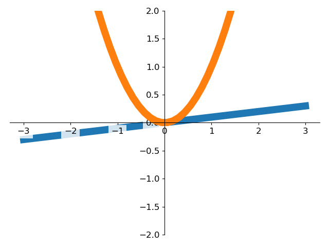 一文学会matplotlib_数据可视化_10