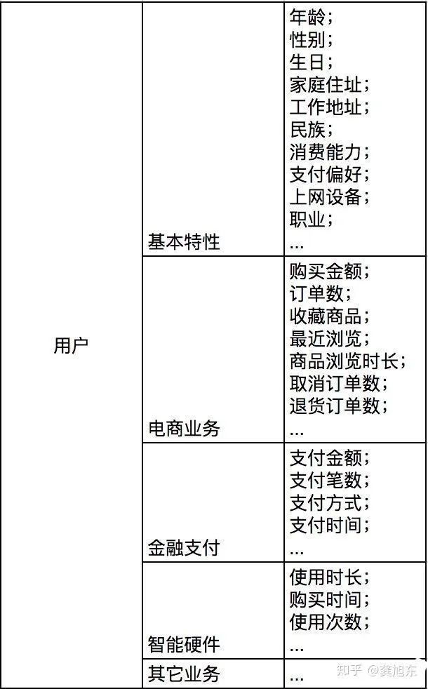 推荐系统之标签体系_标签_08