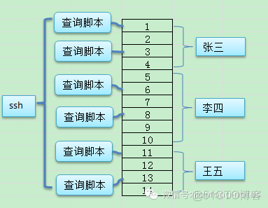 运维平台的建设思考-元数据管理（三）(r8笔记第15天)_元数据_02