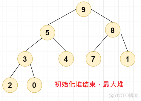 图解堆排序，详细_二叉堆_12