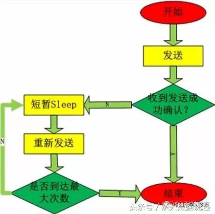 kafka的编程模型_其他_06