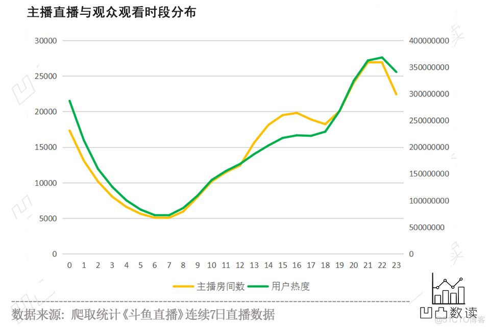 2000万直播数据看20万游戏主播能否月入100万>>>>_直播_08