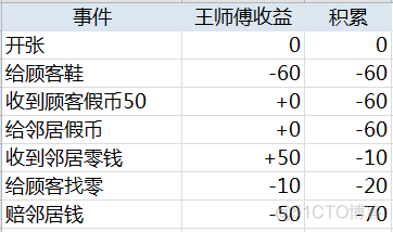 四道烧脑的题目(r11笔记第31天)_题目