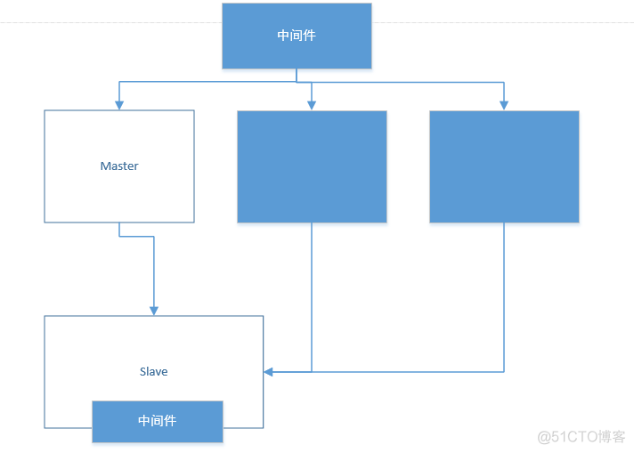 MySQL性能扩展的架构优化方案(一)_MySQL性能扩展的架构优化方案_06