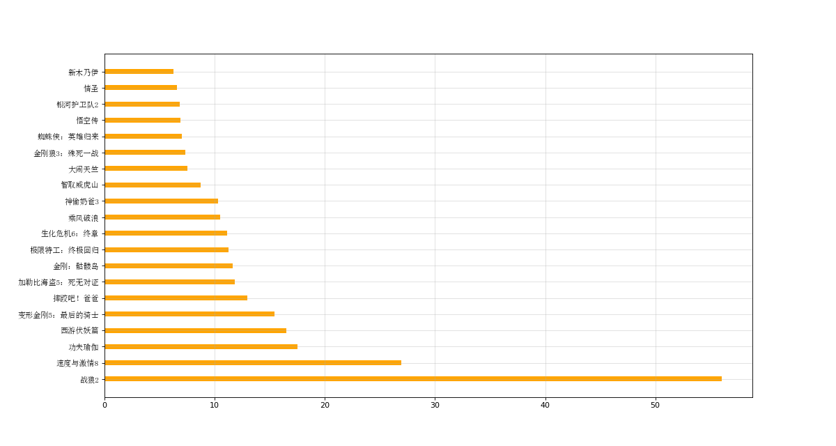 一文学会matplotlib_数据可视化_18