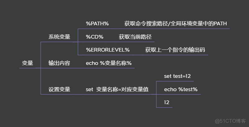 太阳当空照-Windows服务化方式脚本封装sc指令_批处理_02