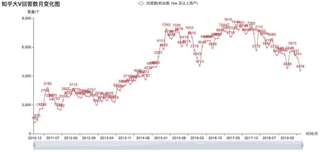 用Python关系图谱带你揭秘知乎大V_Python_14