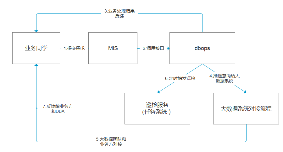 MySQL周期表管理的设计_MySQL周期表管理的设计