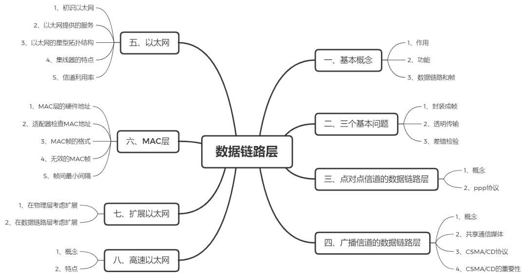 你想要的数据链路层，都在这里了！_java_02