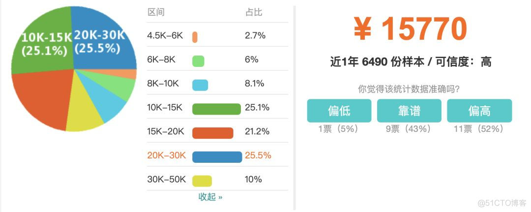 一文带你了解爬虫_爬虫_09