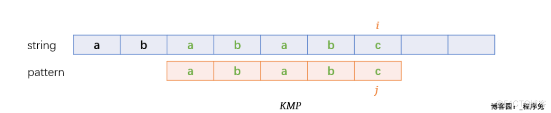 字符串匹配算法---KMP_算法_06