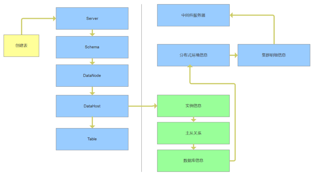 MySQL分布式环境配置管理初步设计_数据库_02