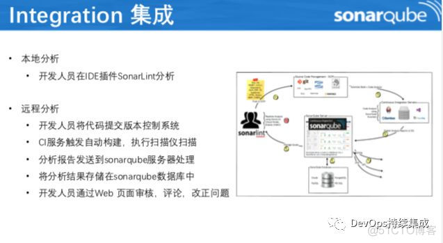 写个PPT给大家看 SonarQube_写个PPT给大家看 SonarQube_06